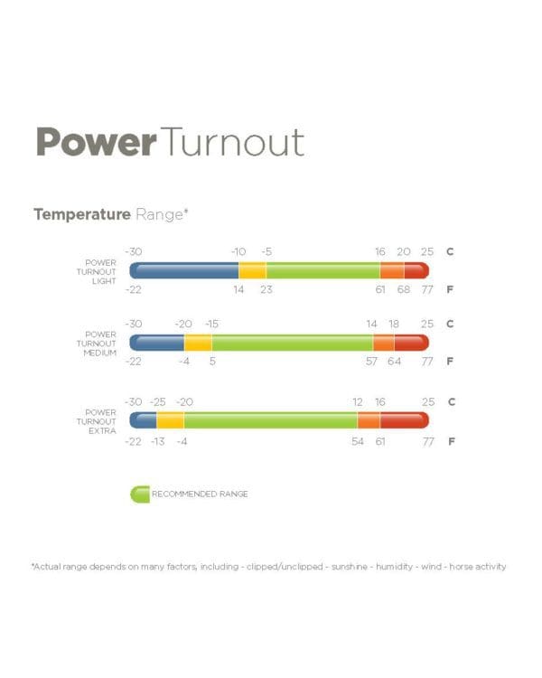 Couverture Power Turnout Médium - Bucas – Image 5